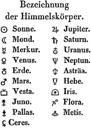 Planetary symbols