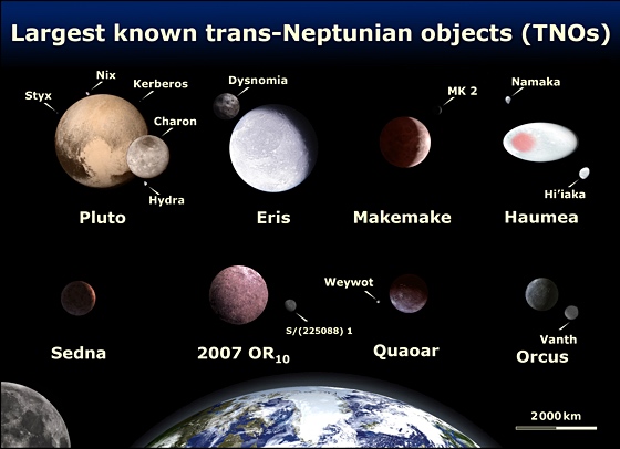 Largest known Trans-Neptunian objects