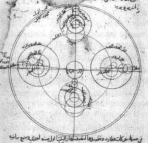 Ibn al-Shatir’s epicyclic model of Mercury