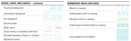 Topographic symbols